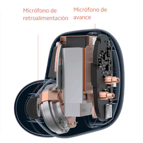 audifono_2sdgs
