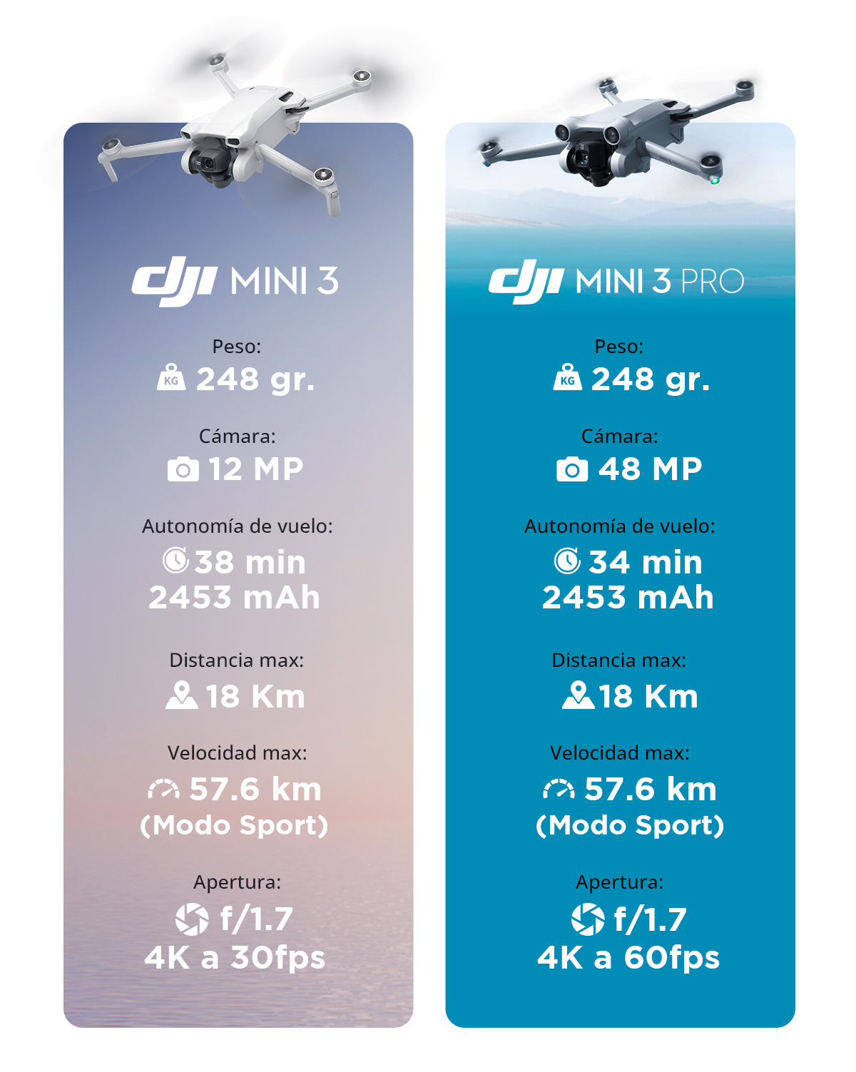 DJI Mini 3, análisis: un dron de bolsillo perfecto para iniciarse